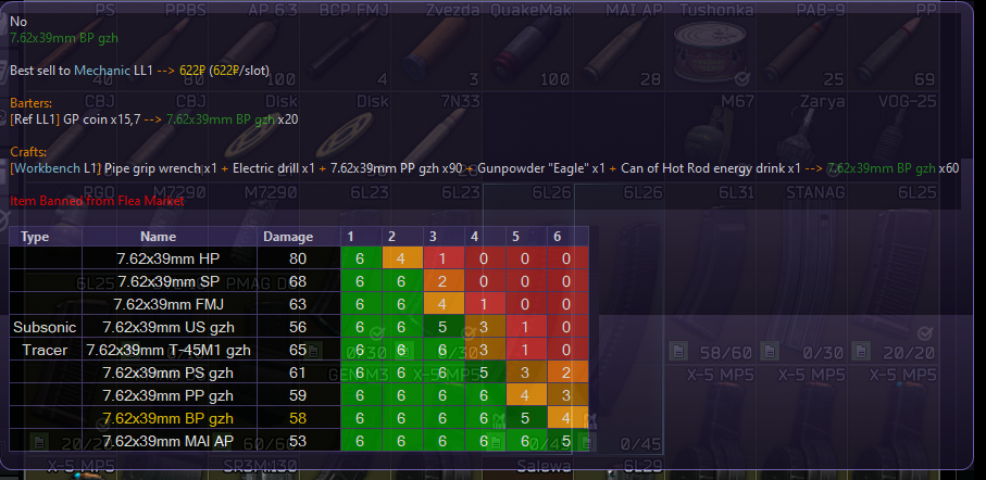 Overlay market panel with item economics and ammo context.